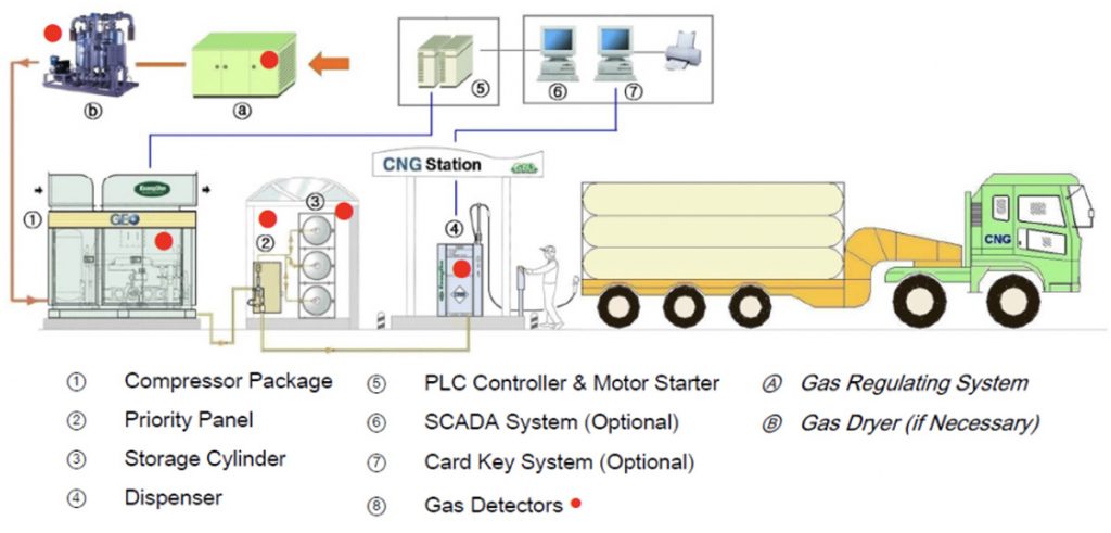 afa-cng-skid-afa-clean-energy